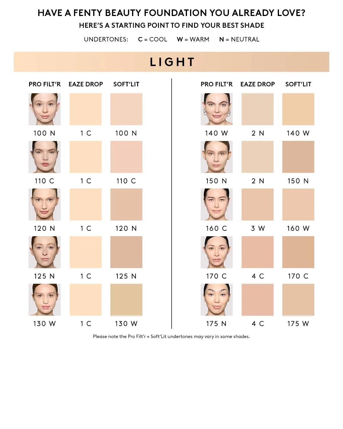 Pro Filt'r Soft Matte Longwear Foundation — #180