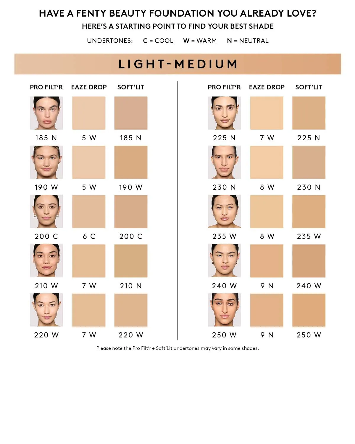 Pro Filt'r Soft Matte Longwear Foundation — #210